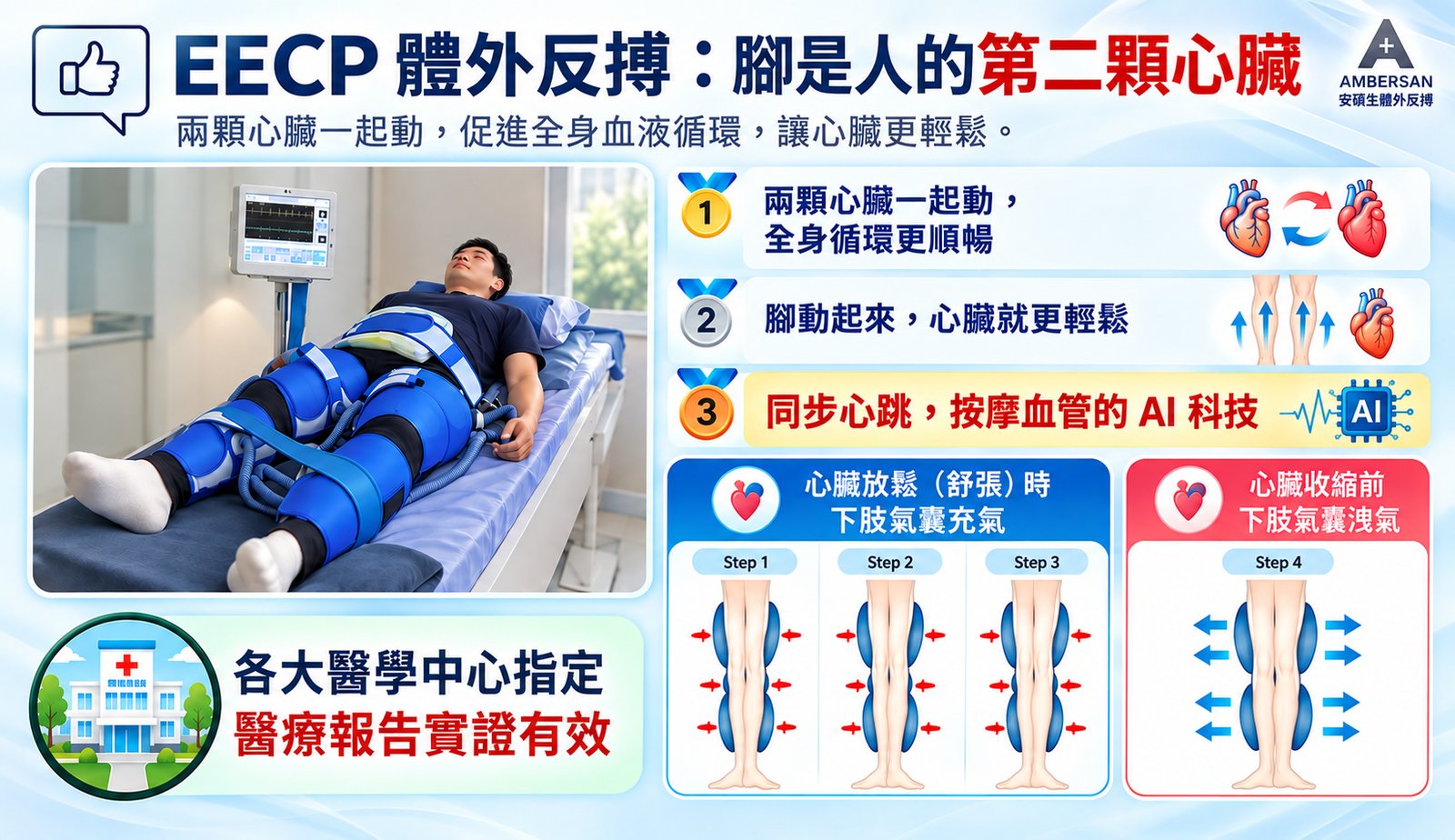 腳是人的第二顆心臟，同步心跳按摩血管